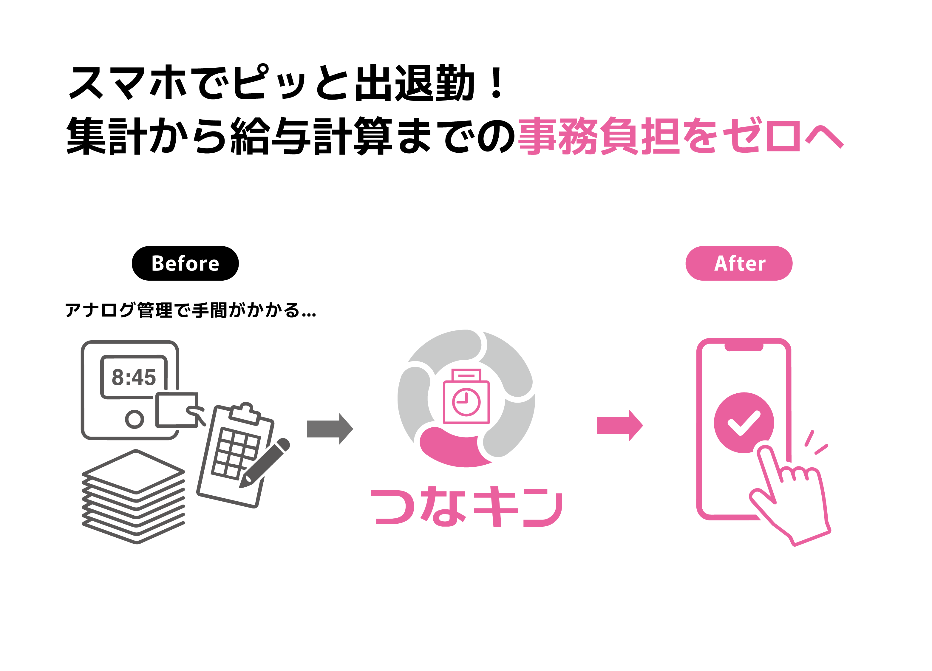 つなキン導入前後の勤怠管理イメージ