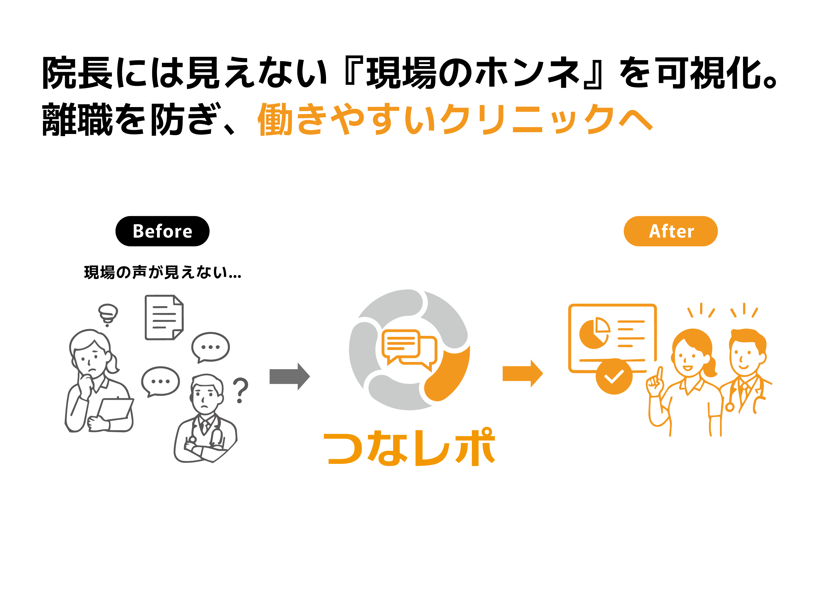 つなレポ導入前後の職場改善イメージ