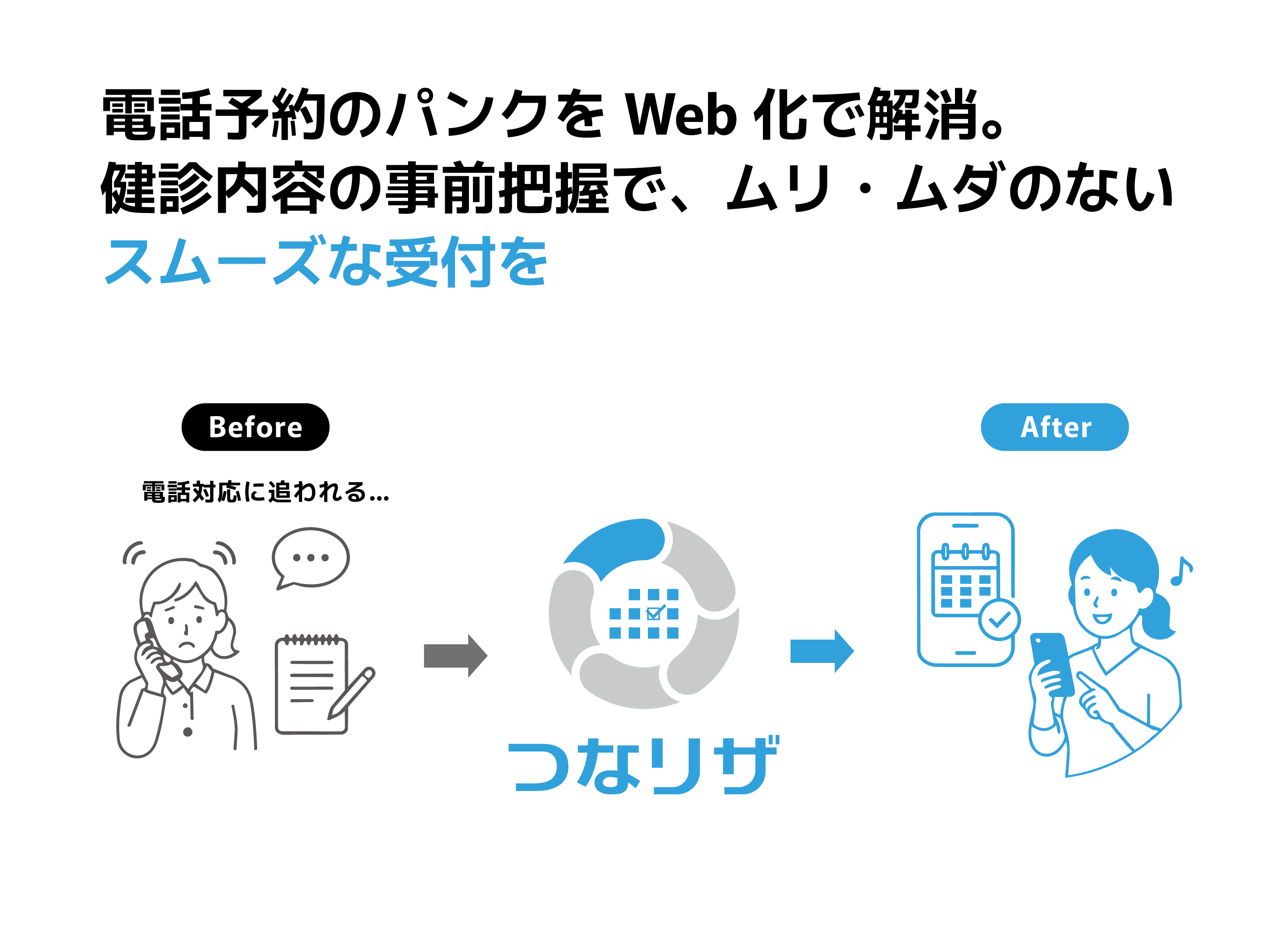 つなリザ導入前後の業務イメージ