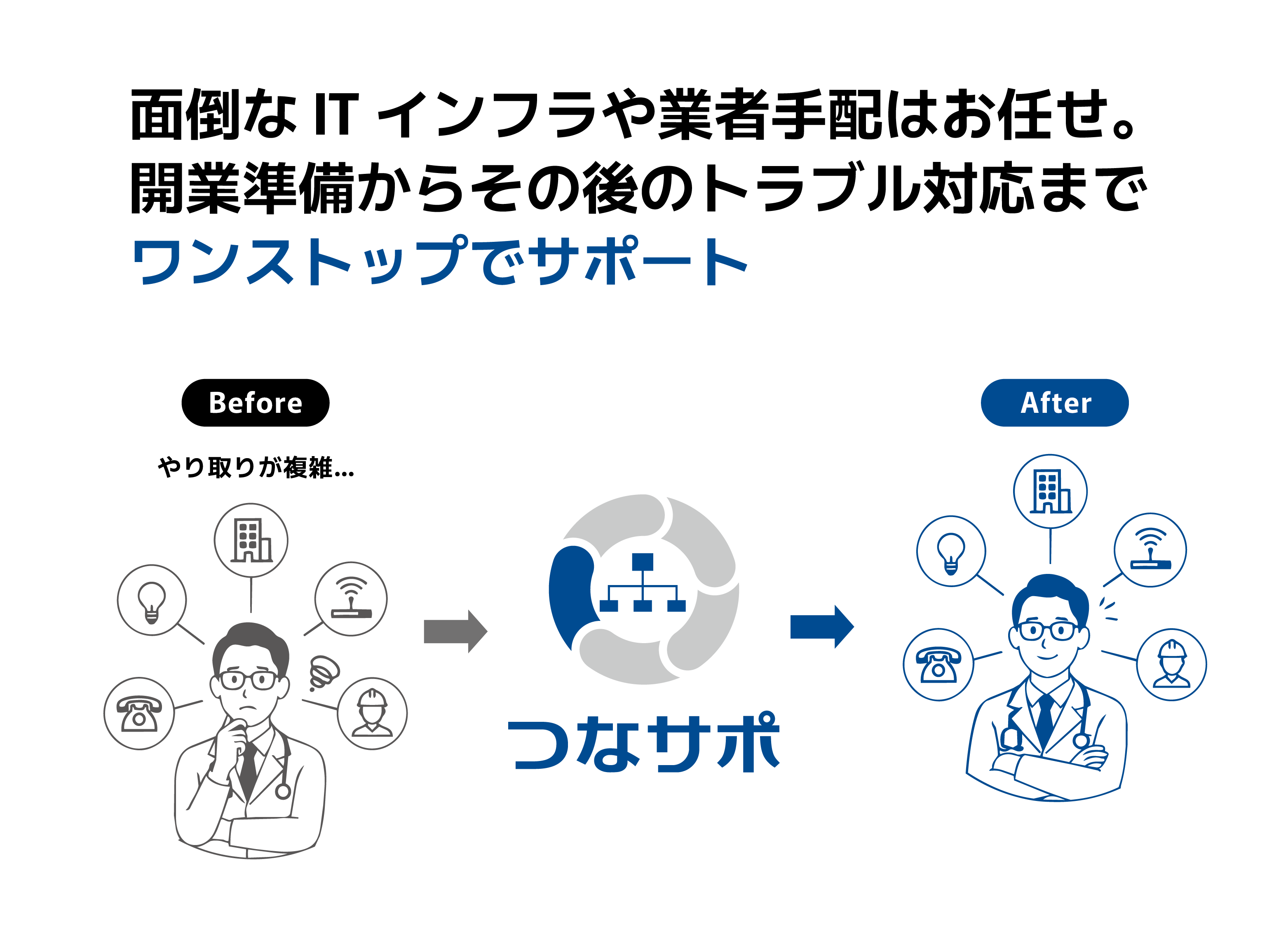 つなサポ導入前後のIT支援イメージ