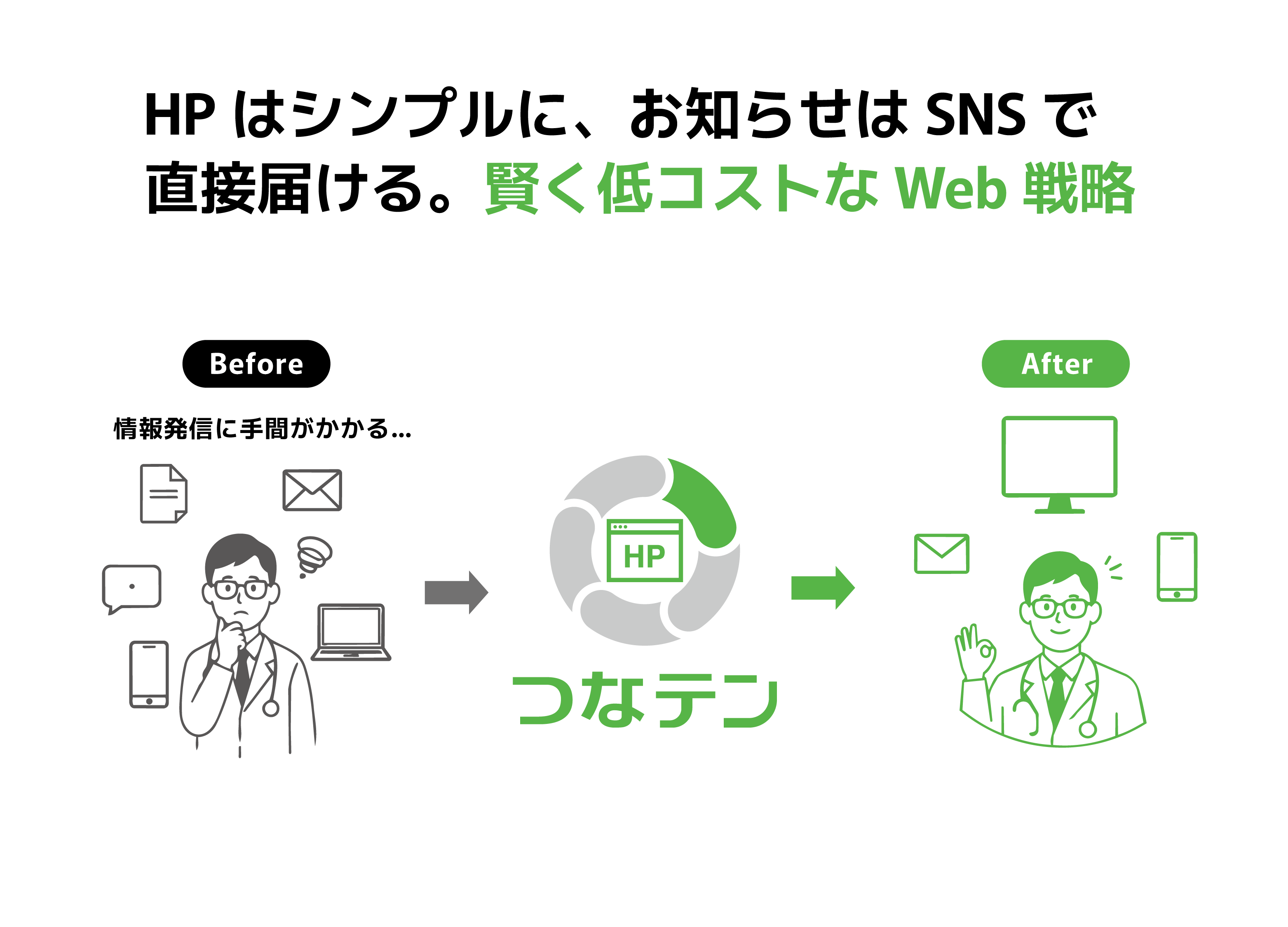 つなテン導入前後の情報発信イメージ